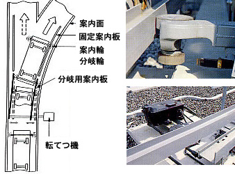 分岐方式