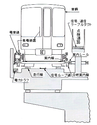 構造