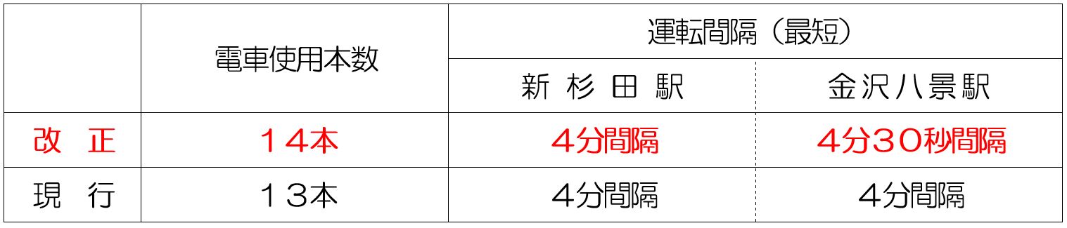 トピックス詳細 横浜シーサイドライン