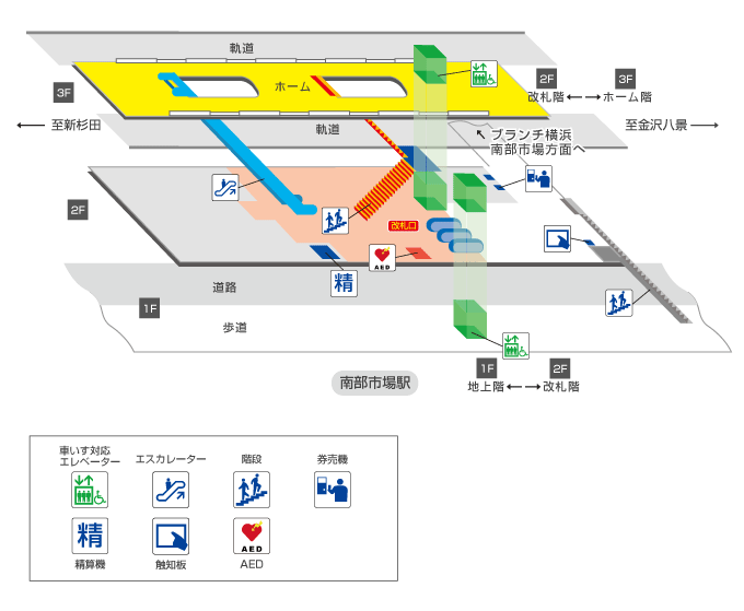 南部市場駅構内図